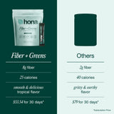 Hona Fiber + Greens ingredientes naturales alineados calidad y nutrición