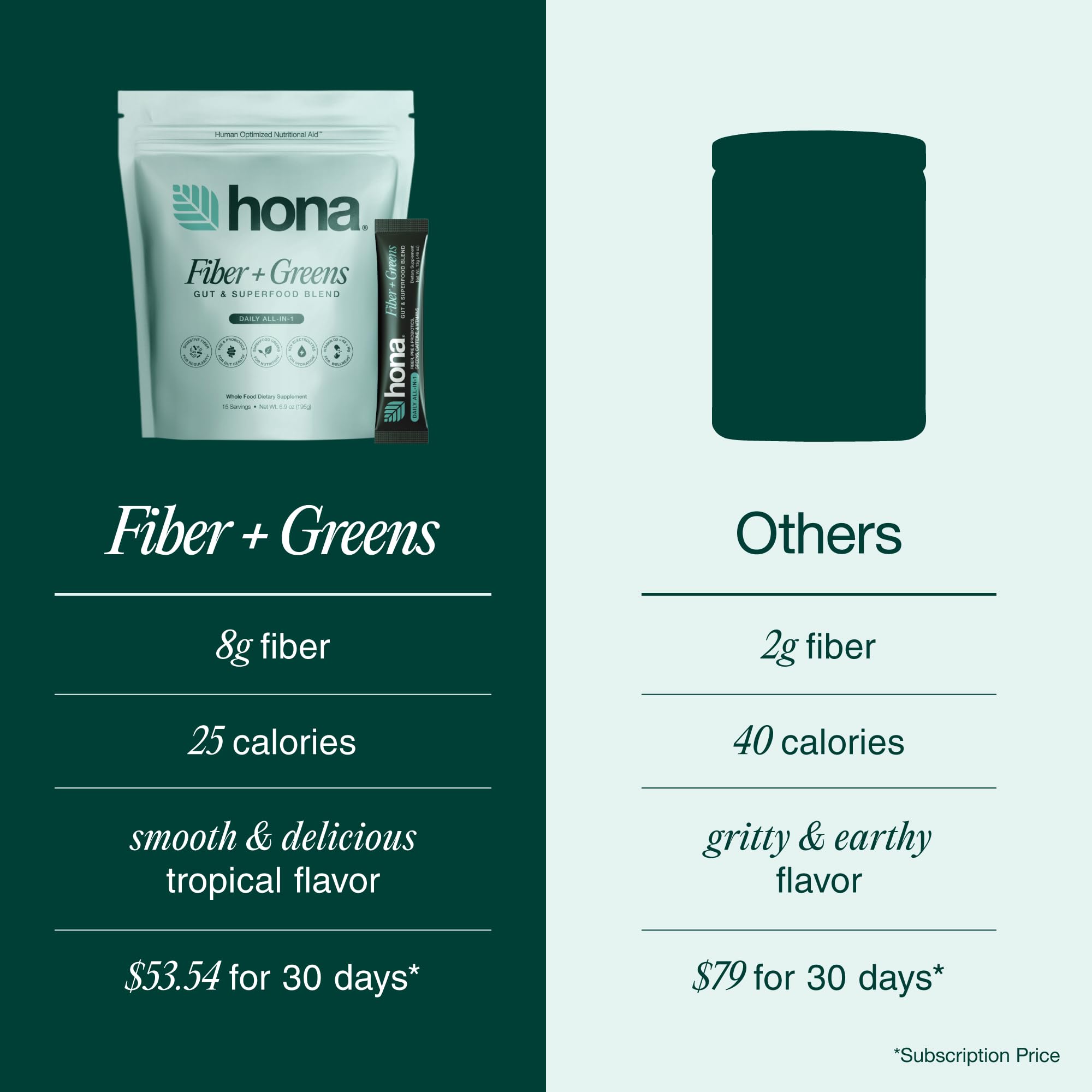 Hona Fiber + Greens etiqueta nutricional en detalle mostrando 8g de fibra