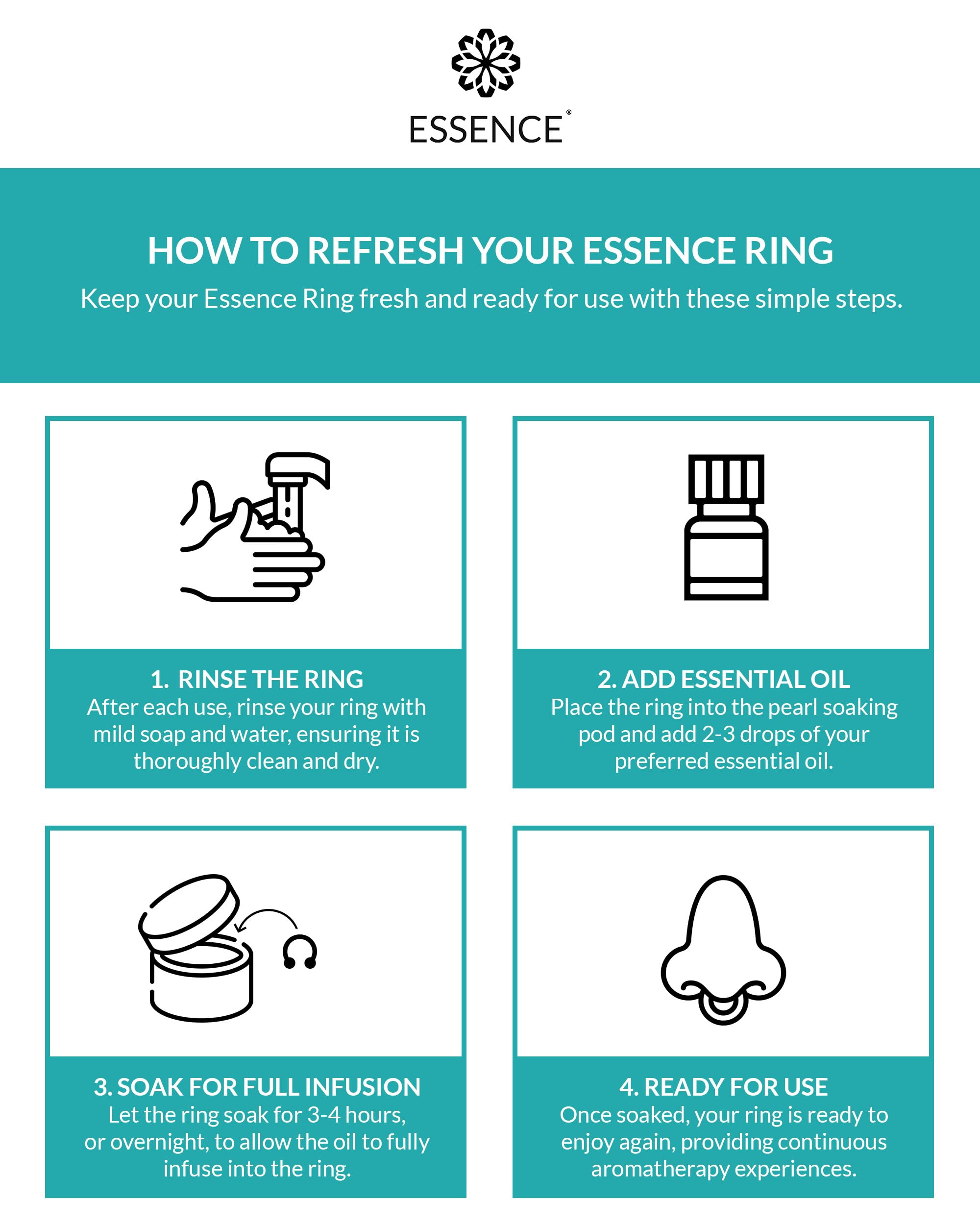 HONÉ ESSENCE kit refresh para reactivar aroma y reducir residuos