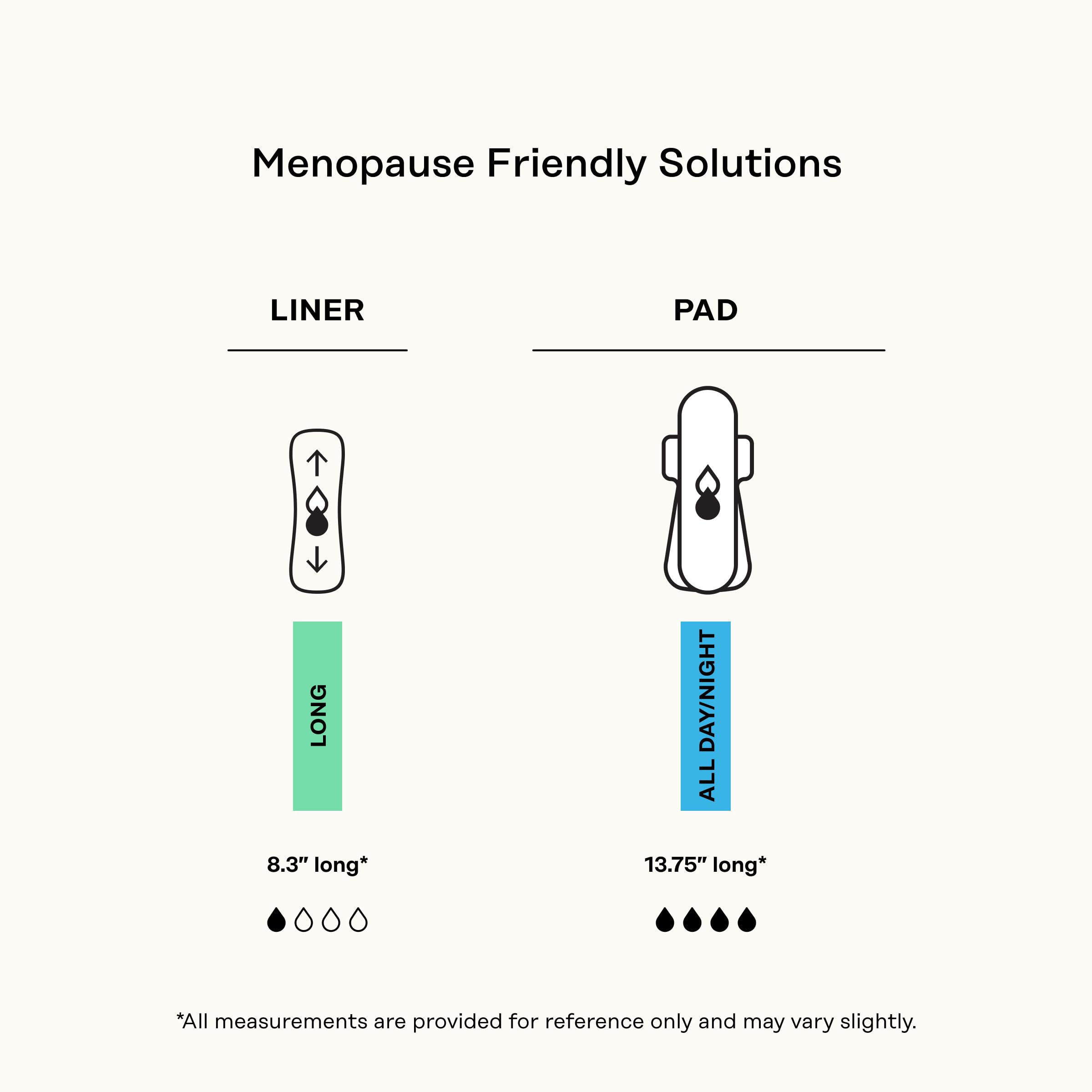 Honey Pot compresa colocada en ropa interior para uso diario discreto