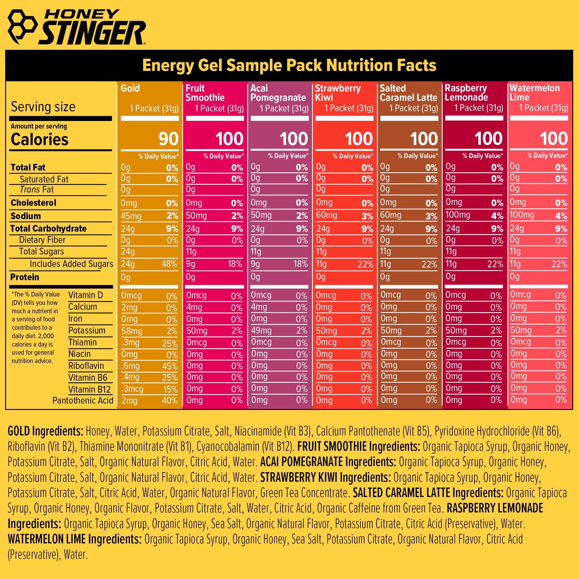 Honey Stinger gel abierto en mano listo para consumir durante ejercicio