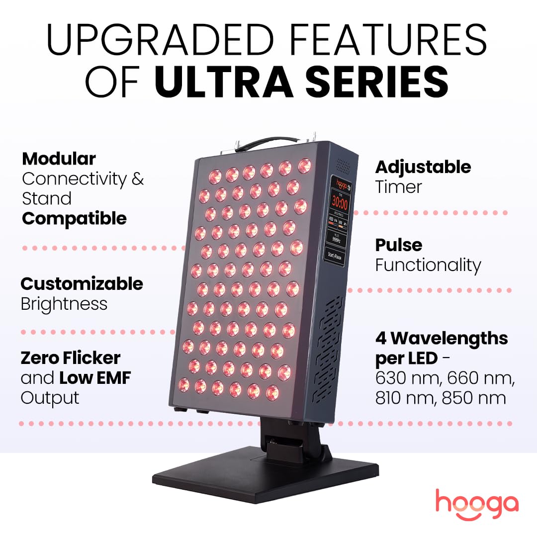 hooga detalle quad-chip LEDs que ofrece espectro rojo y NIR completo