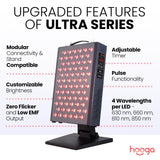 hooga detalle quad-chip LEDs que ofrece espectro rojo y NIR completo