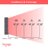 hooga hg300 vista lateral con ventilación activa para funcionamiento seguro