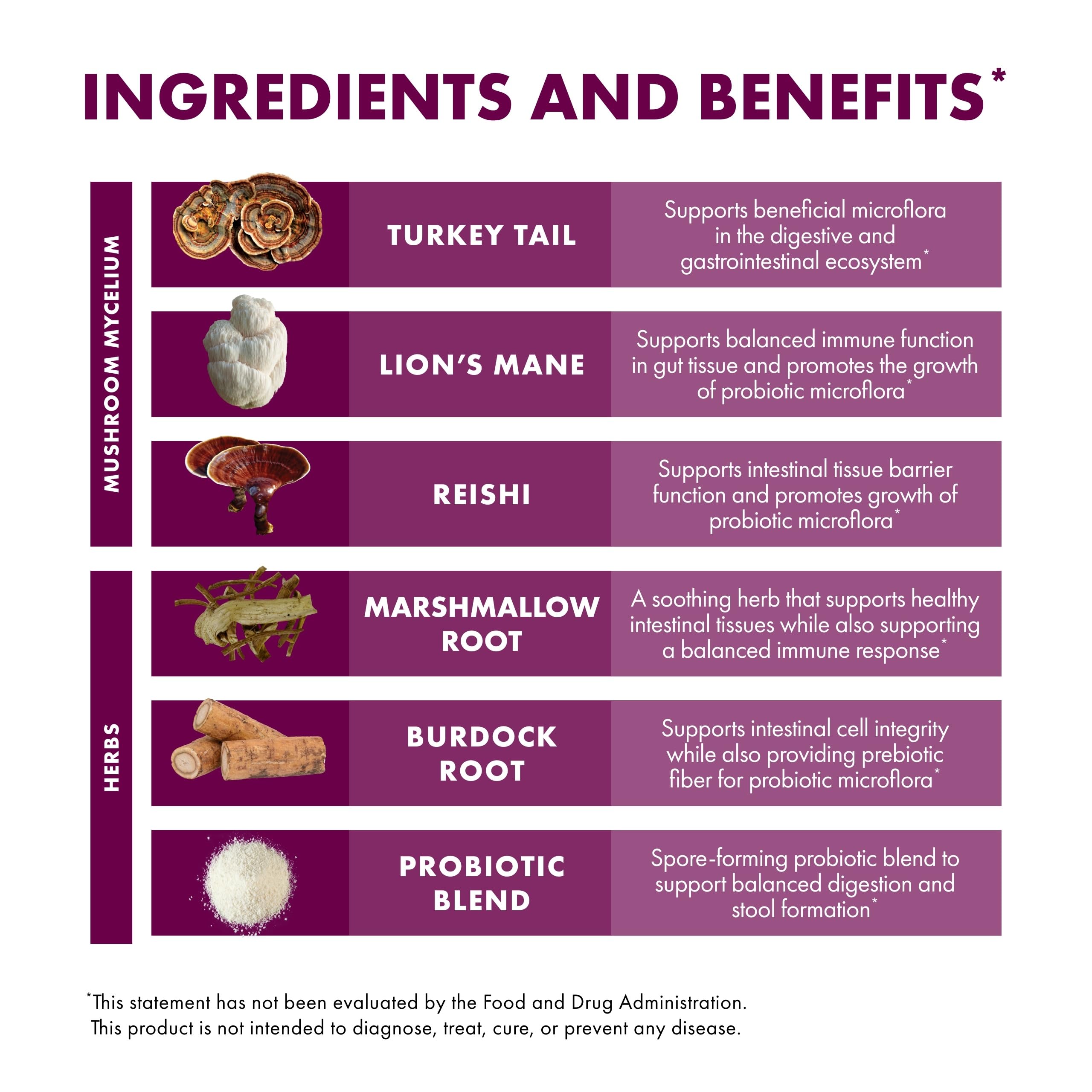Host Defense etiqueta con lista de ingredientes y certificaciones