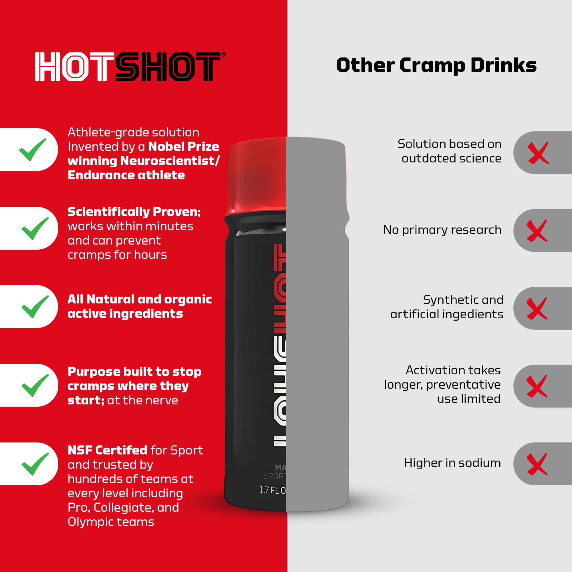 HOTSHOT ingredientes orgánicos como mango picante que activan canales TRP