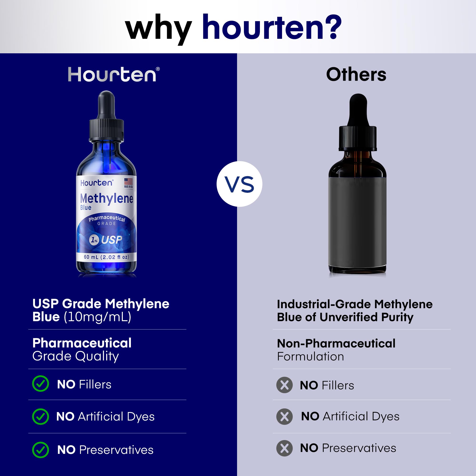 Hourten frasco de 60 ml junto a una regla para apreciar el tamaño y capacidad