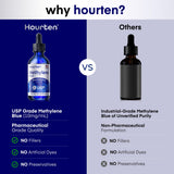 Hourten frasco de 60 ml junto a una regla para apreciar el tamaño y capacidad