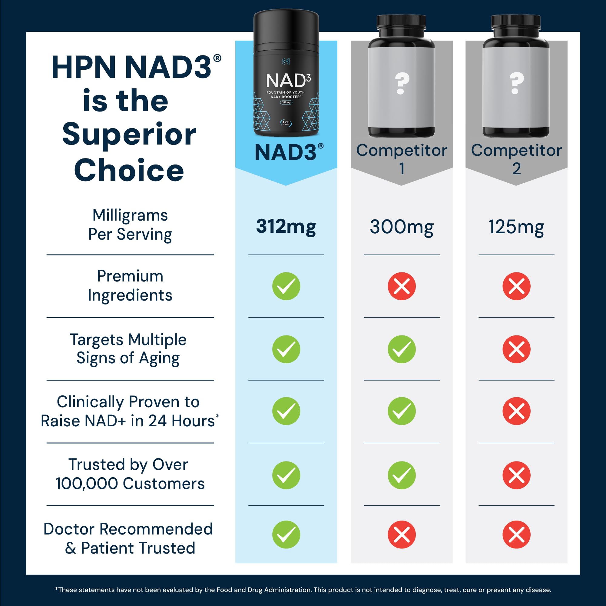 HPN NAD3 cápsula en mano para comparar tamaño y facilitar dosis