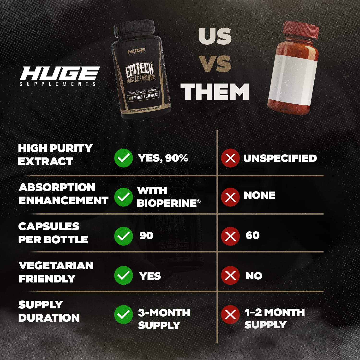 Huge Supplements Epitech frasco en mano para mostrar la escala y porciones