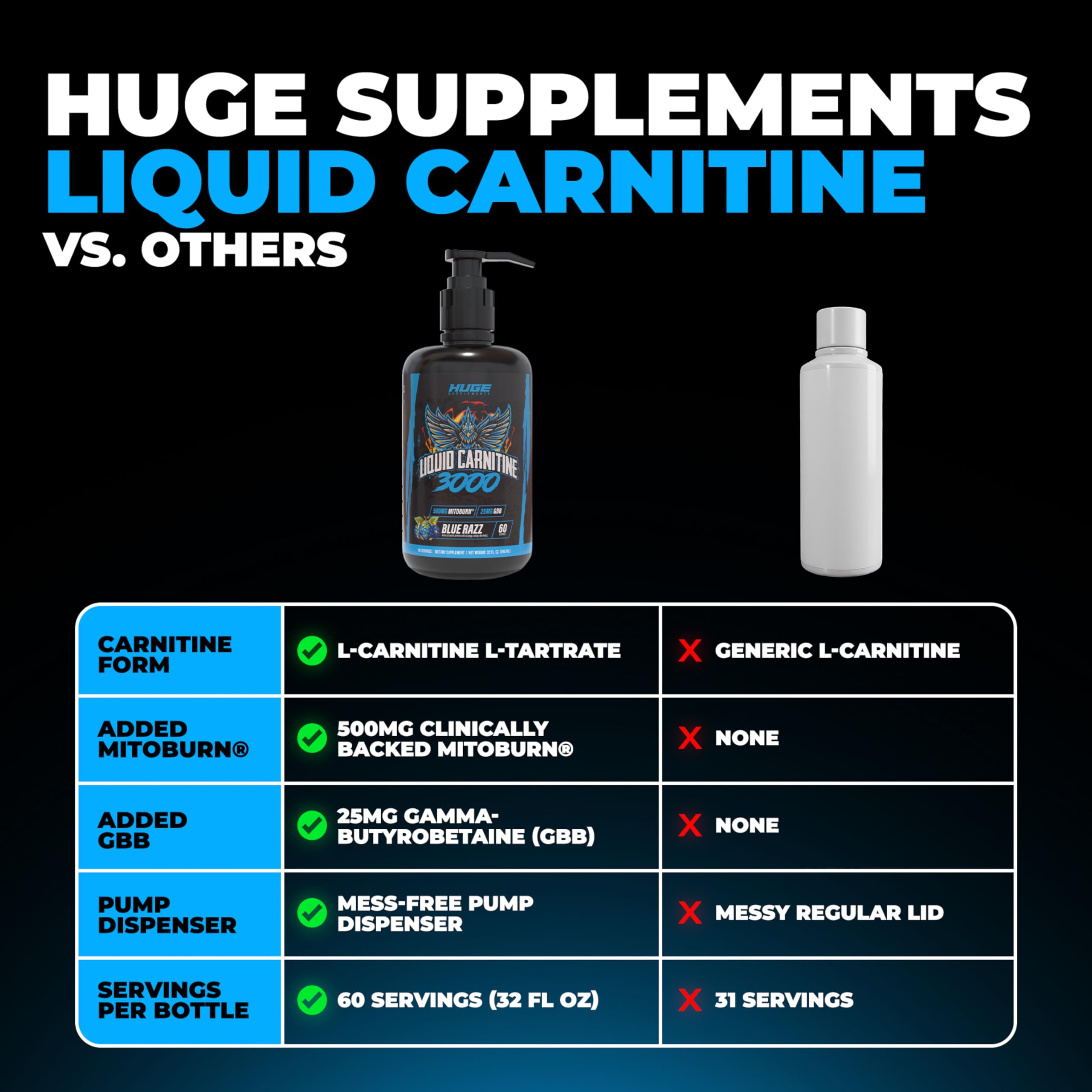 Huge Supplements comparación de tamaño del envase 32 oz junto a una botella de agua para referencia