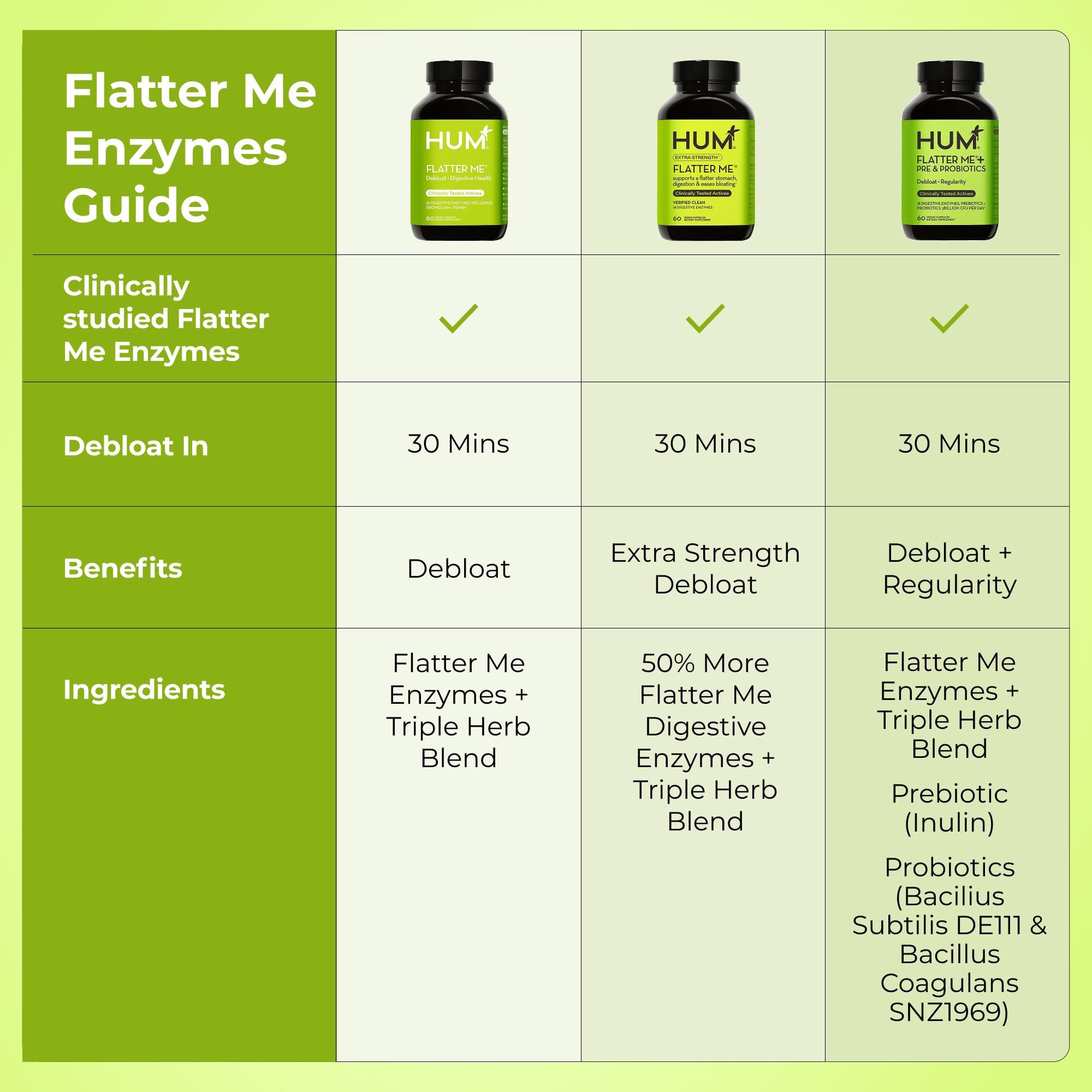HUM Ingredientes naturales jengibre y menta usados en Flatter Me para mejor digestión