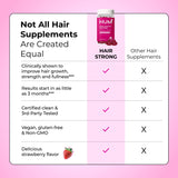 Caja abierta HUM Hair Strong con gomitas organizadas y práctica presentación