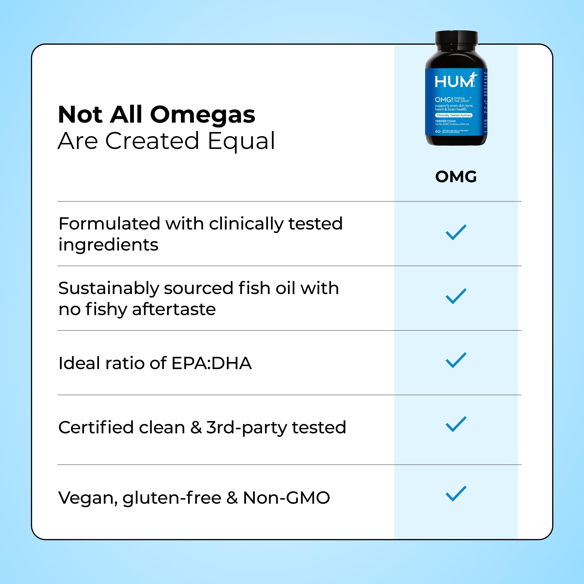 HUM OMG! Omega etiqueta con lista de ingredientes y certificación limpia