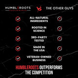 HUMBLEROOTS PERFORMANCE comparación de tamaño de cápsula con moneda