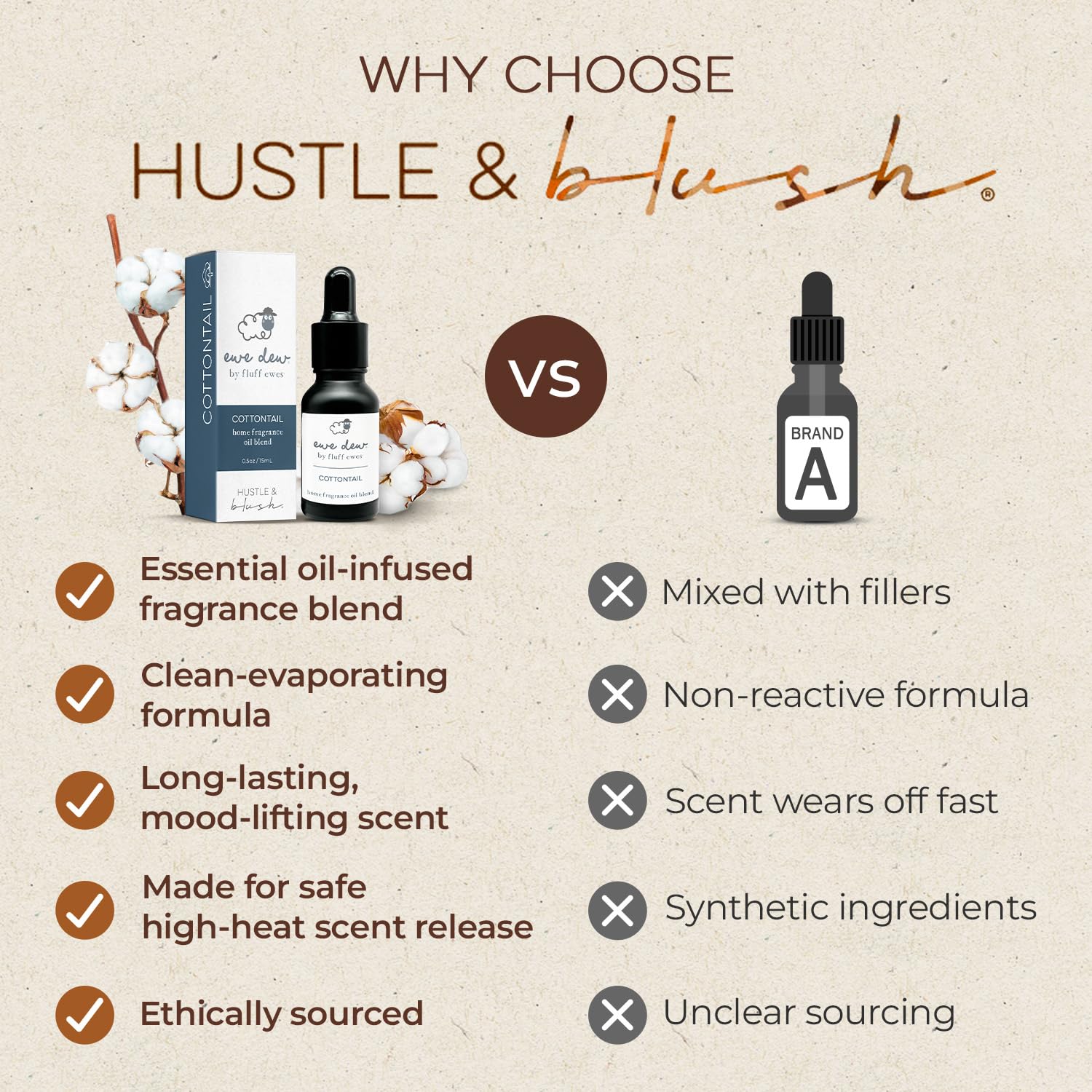 Hustle & Blush escenario de lavandería, solución sostenible y olor fresco