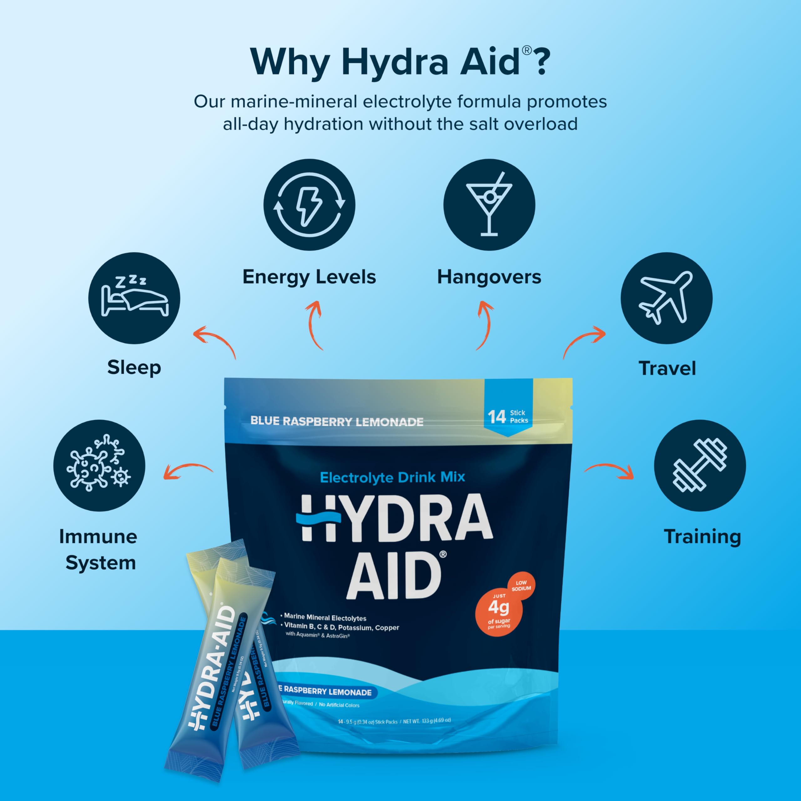 HYDRA AID etiqueta con información nutricional e ingredientes claros