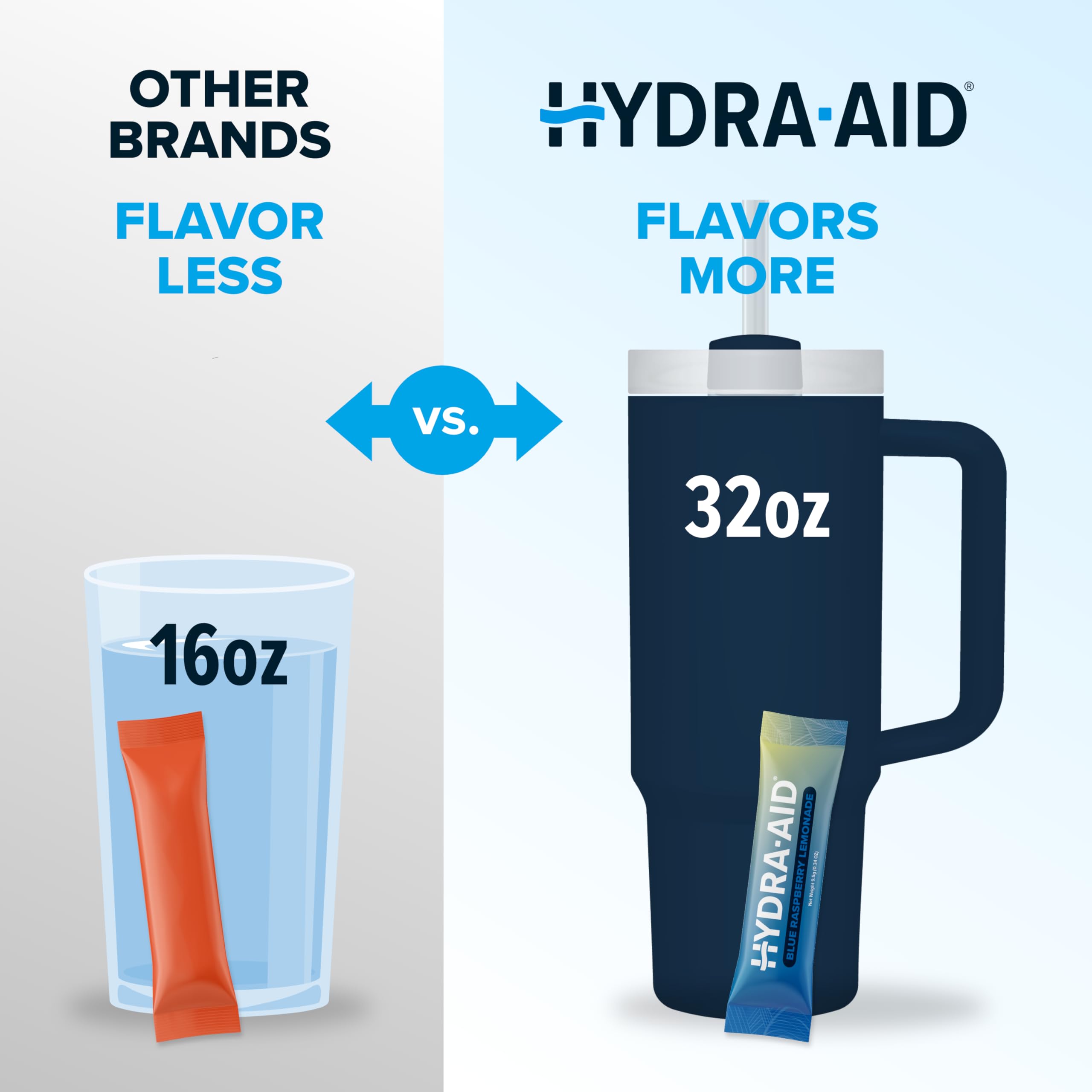 HYDRA AID sobre individual abierto listo para mezclar, práctico y portable