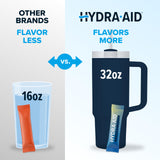 HYDRA AID sobre individual abierto listo para mezclar, práctico y portable