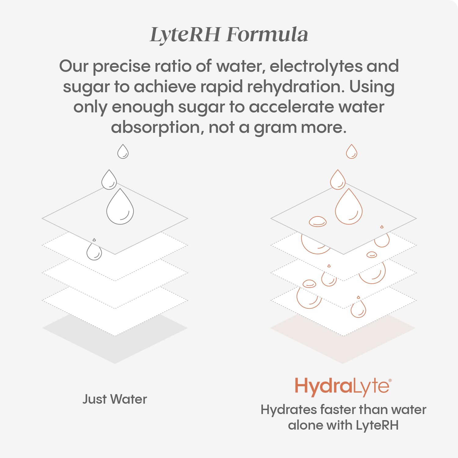 Hydralyte comparación de tamaño con mano para entender porciones portátiles