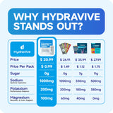 Hydravive polvo del sobre con textura fina y disolución rápida