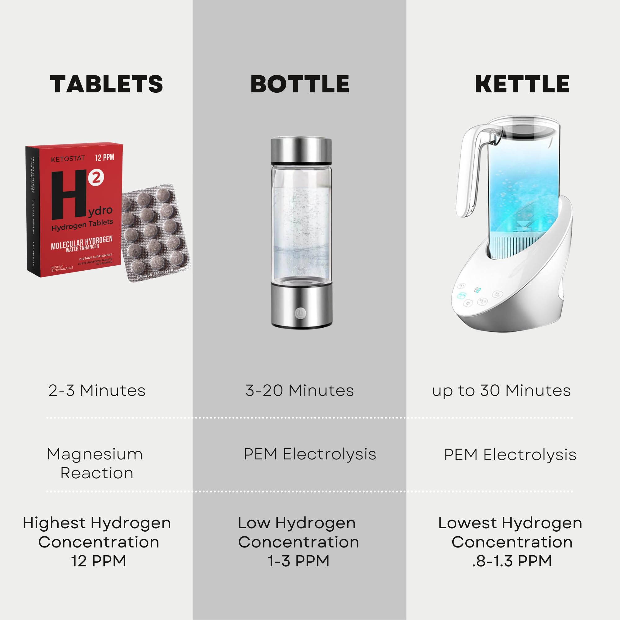 HYDRO HYDROGEN TABLETS dentro de mochila de viaje destacando conveniencia portátil
