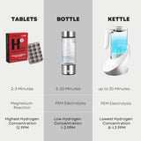 HYDRO HYDROGEN TABLETS dentro de mochila de viaje destacando conveniencia portátil
