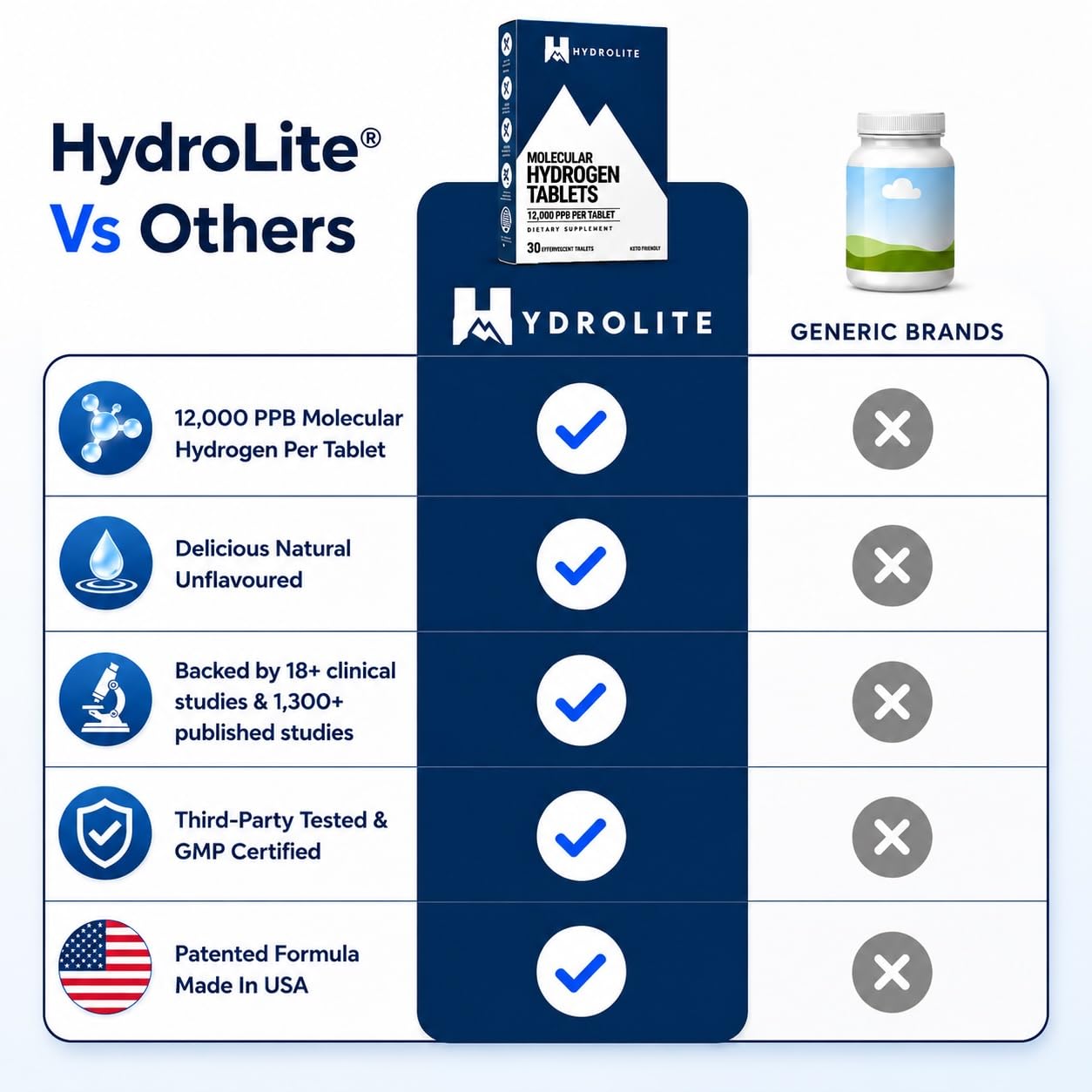 HydroLite botella cerrada preparada para llevar y conservar H2