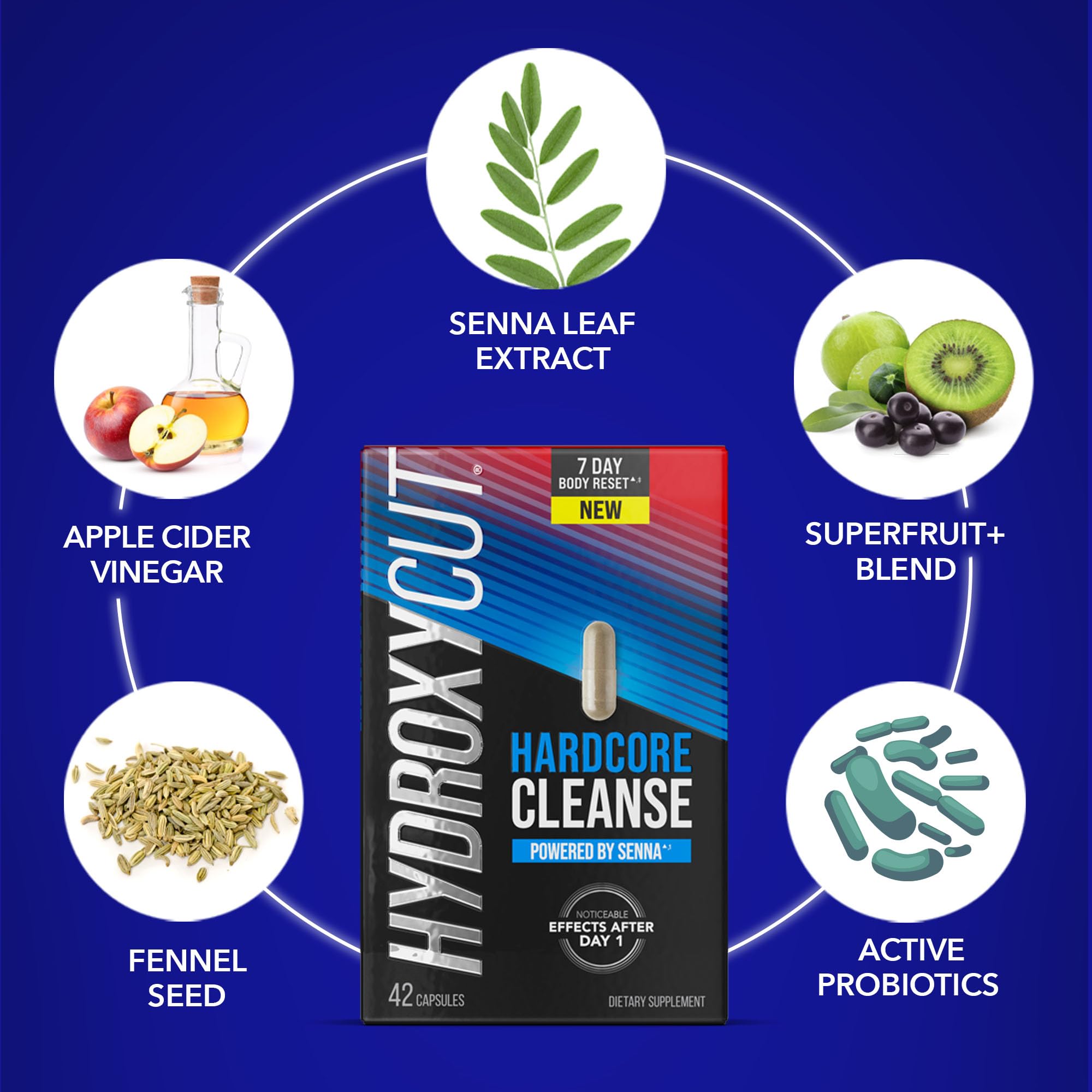 Hydroxycut cápsula detalle textura y fácil ingesta para comodidad