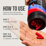 Etiqueta Hydroxycut con ingredientes clave y enfoque en el metabolismo