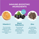 Hyland's etiqueta con ingredientes clave y información clara