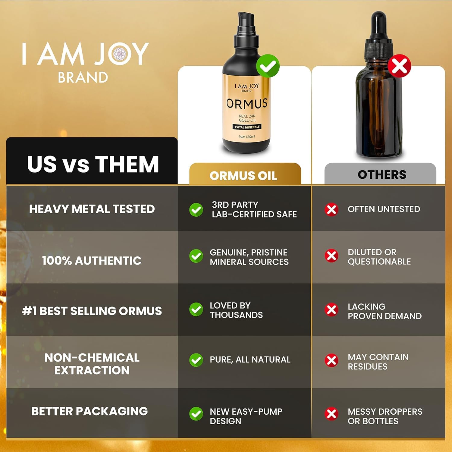 I Am Joy Co. botella junto a una regla para mostrar tamaño real