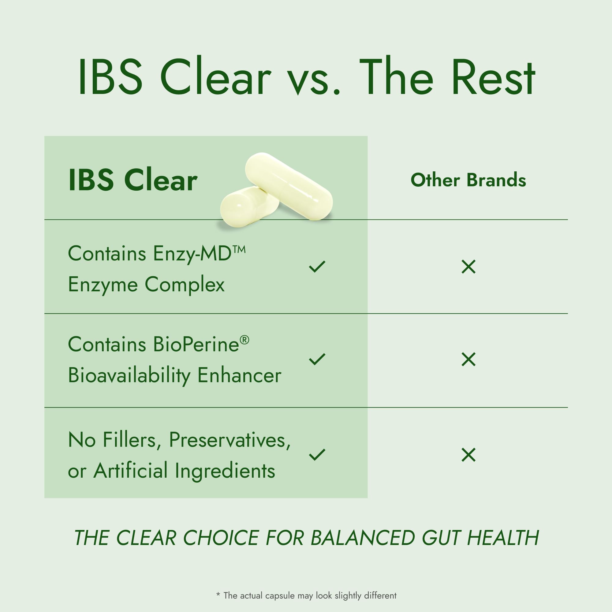 IBS Clear tamaño comparado en mano para ilustrar dosis y suministro