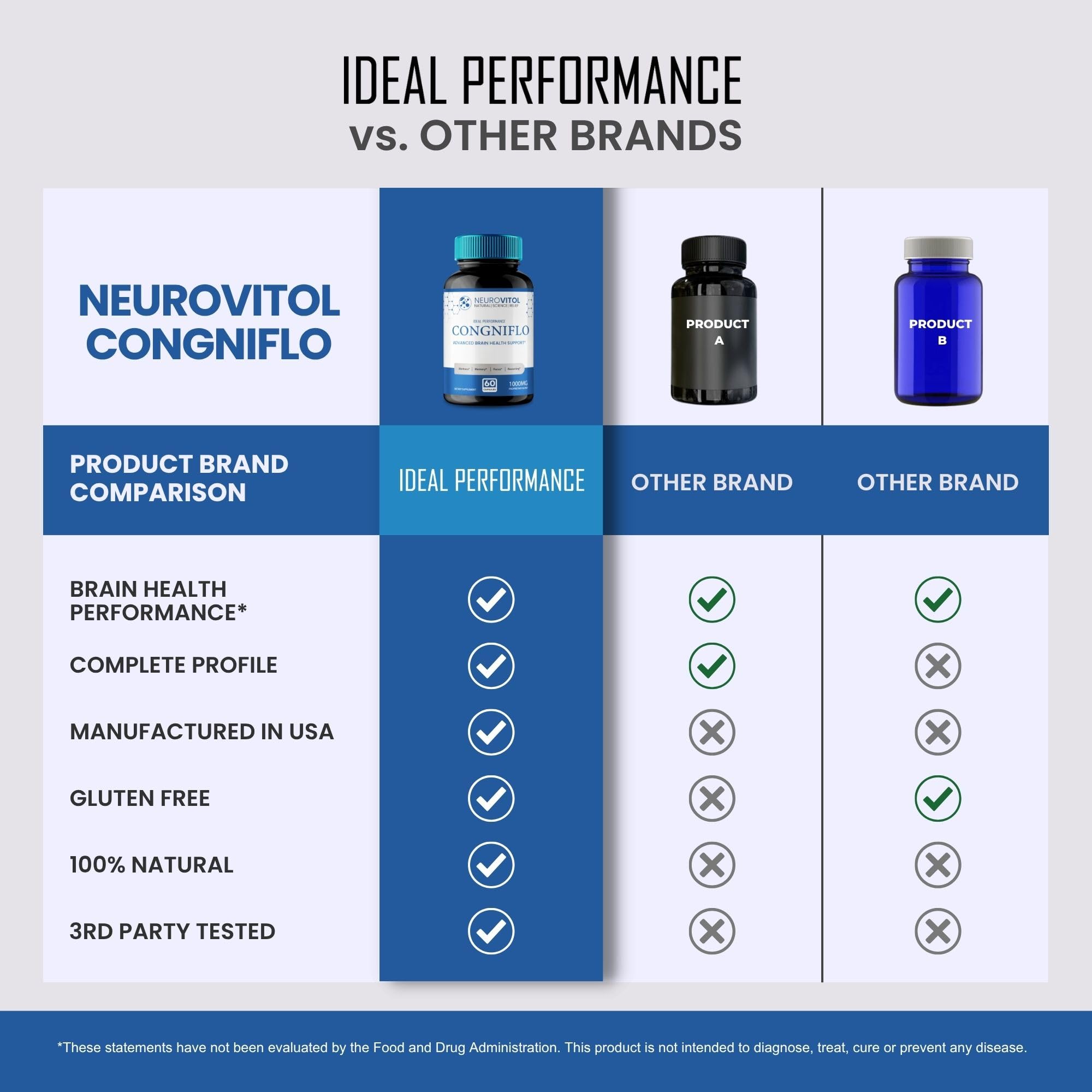 IDEAL PERFORMANCE frasco de NeuroVitol Cogniflo en escritorio mostrando uso diario práctico