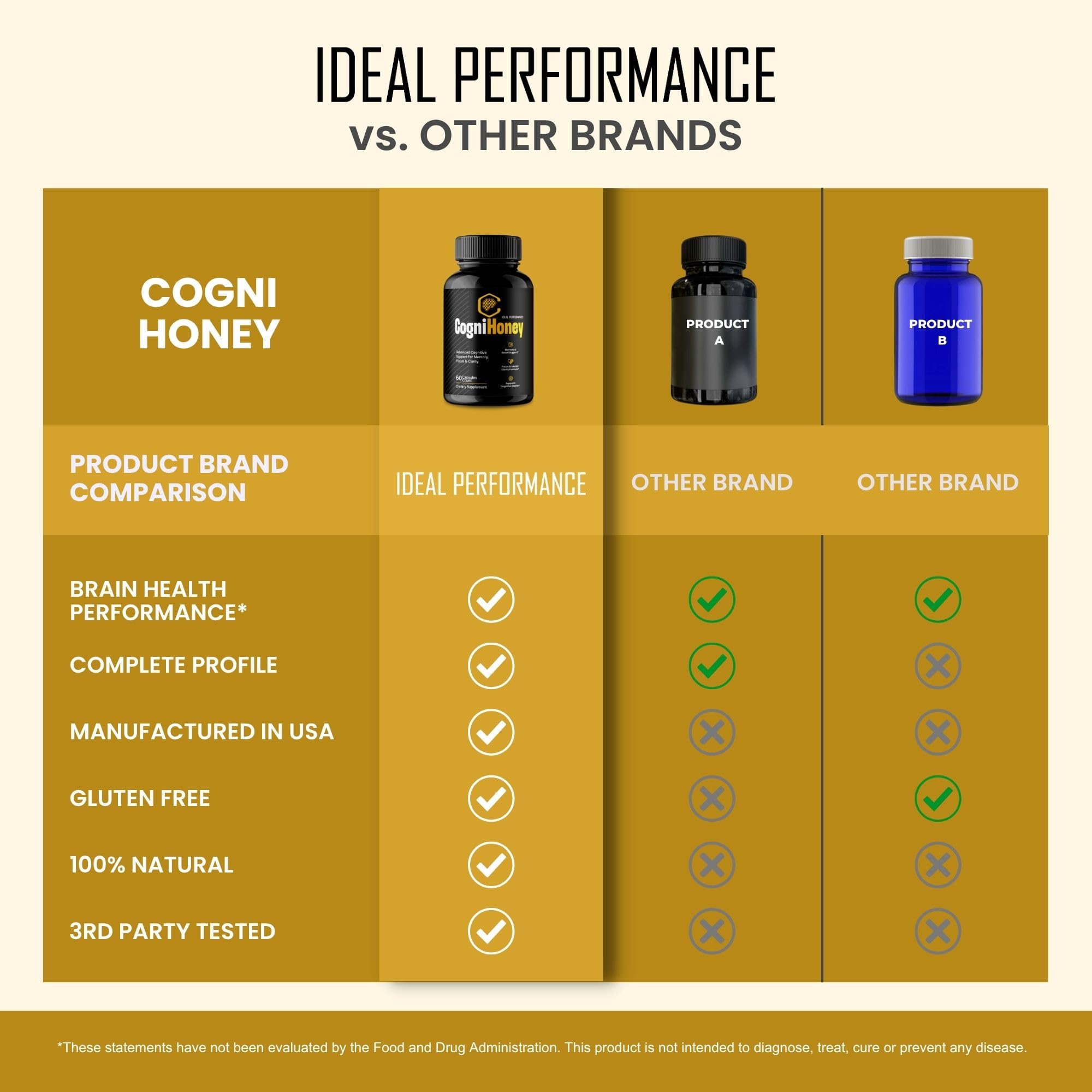 IDEAL PERFORMANCE CogniHoney en entorno de oficina mostrando conveniencia diaria
