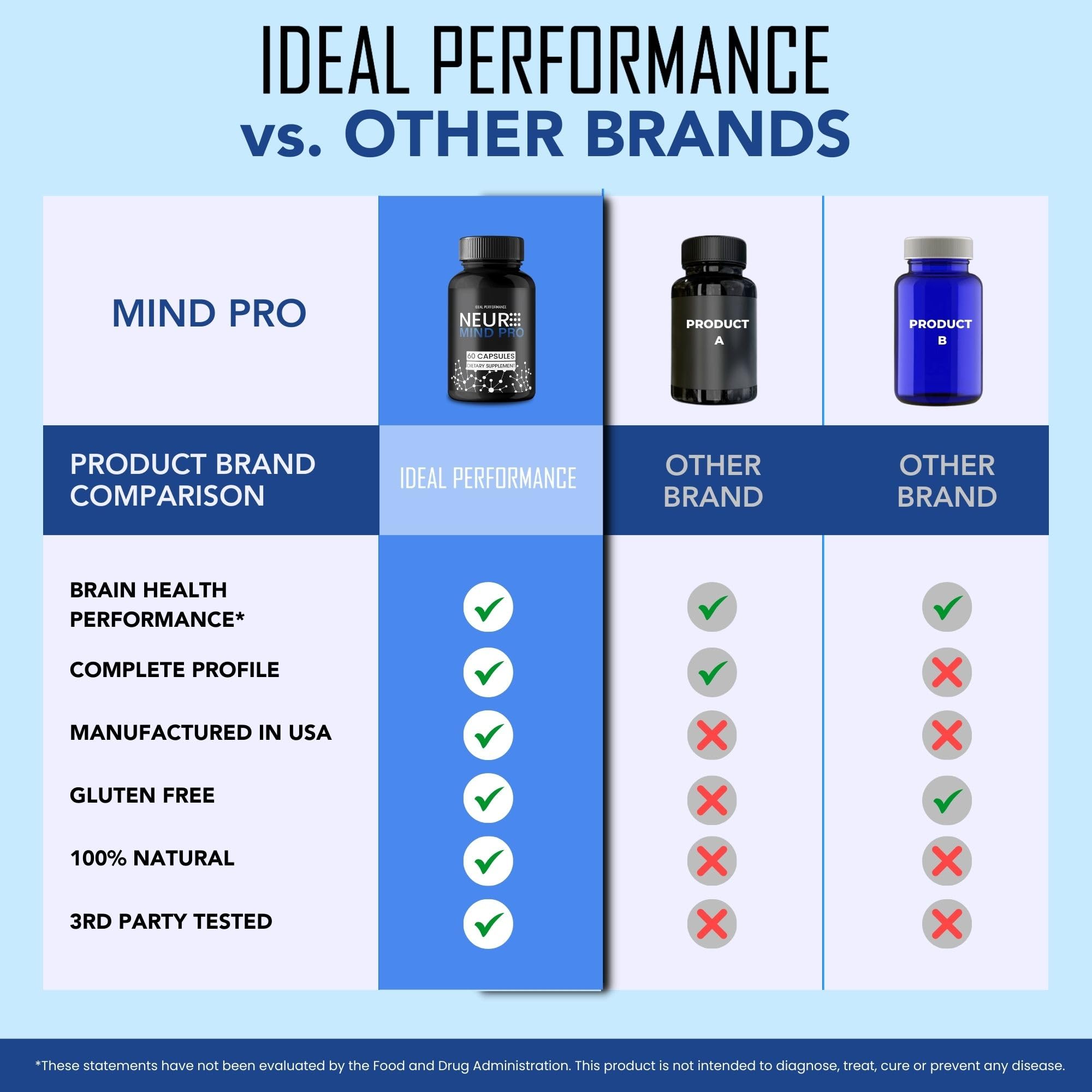 IDEAL PERFORMANCE MindPro en entorno de estudio ilustrando soporte en rutinas intensas