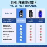 IDEAL PERFORMANCE MindPro en entorno de estudio ilustrando soporte en rutinas intensas