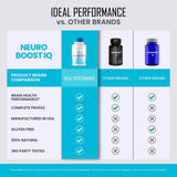 IDEAL PERFORMANCE Neuro Boost IQ en ambiente lifestyle sobre mesa para uso cotidiano