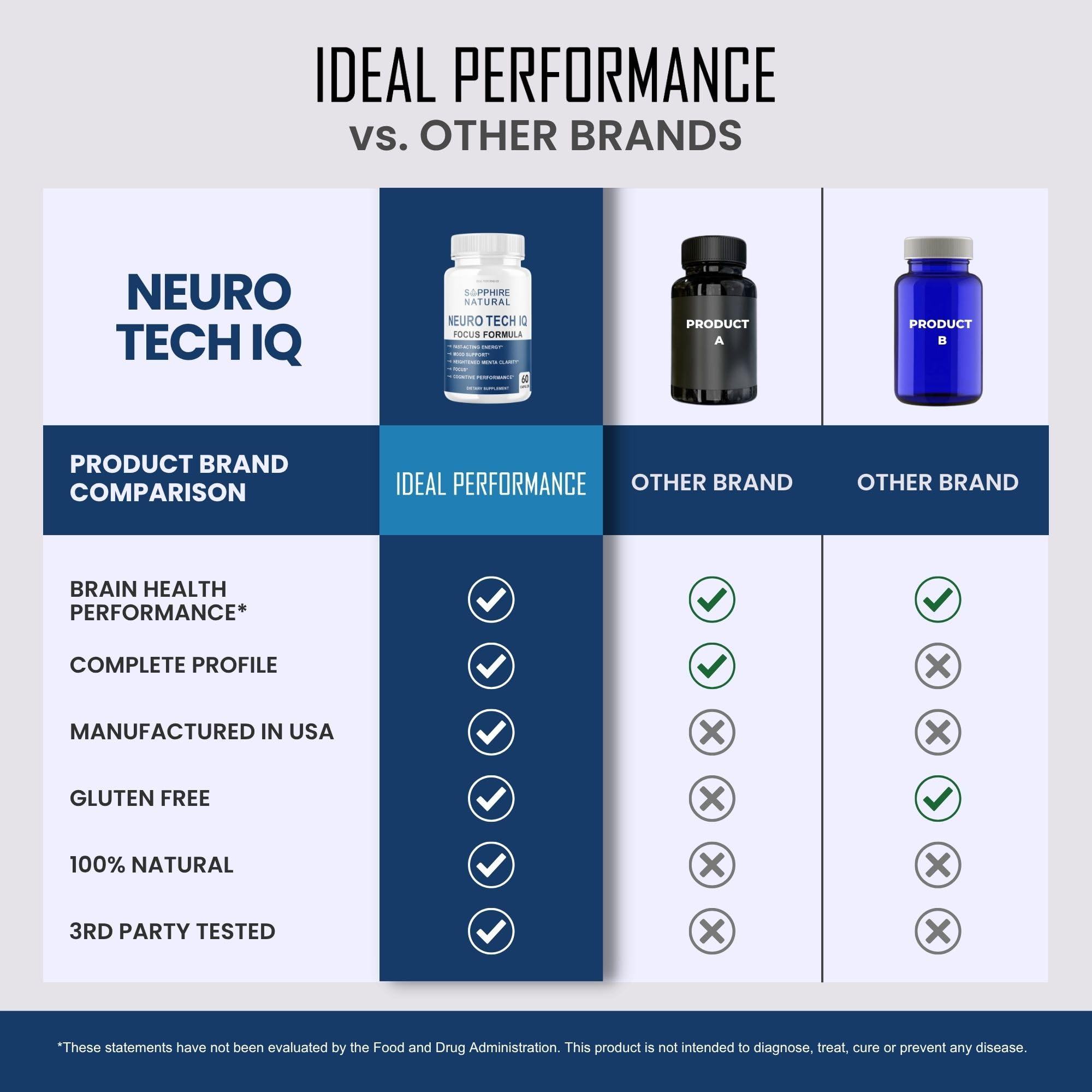 IDEAL PERFORMANCE producto en mesa de estudio simbolizando concentración