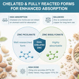 Tabletas de Igennus Chelated Zinc Complex mostrando textura y tamaño