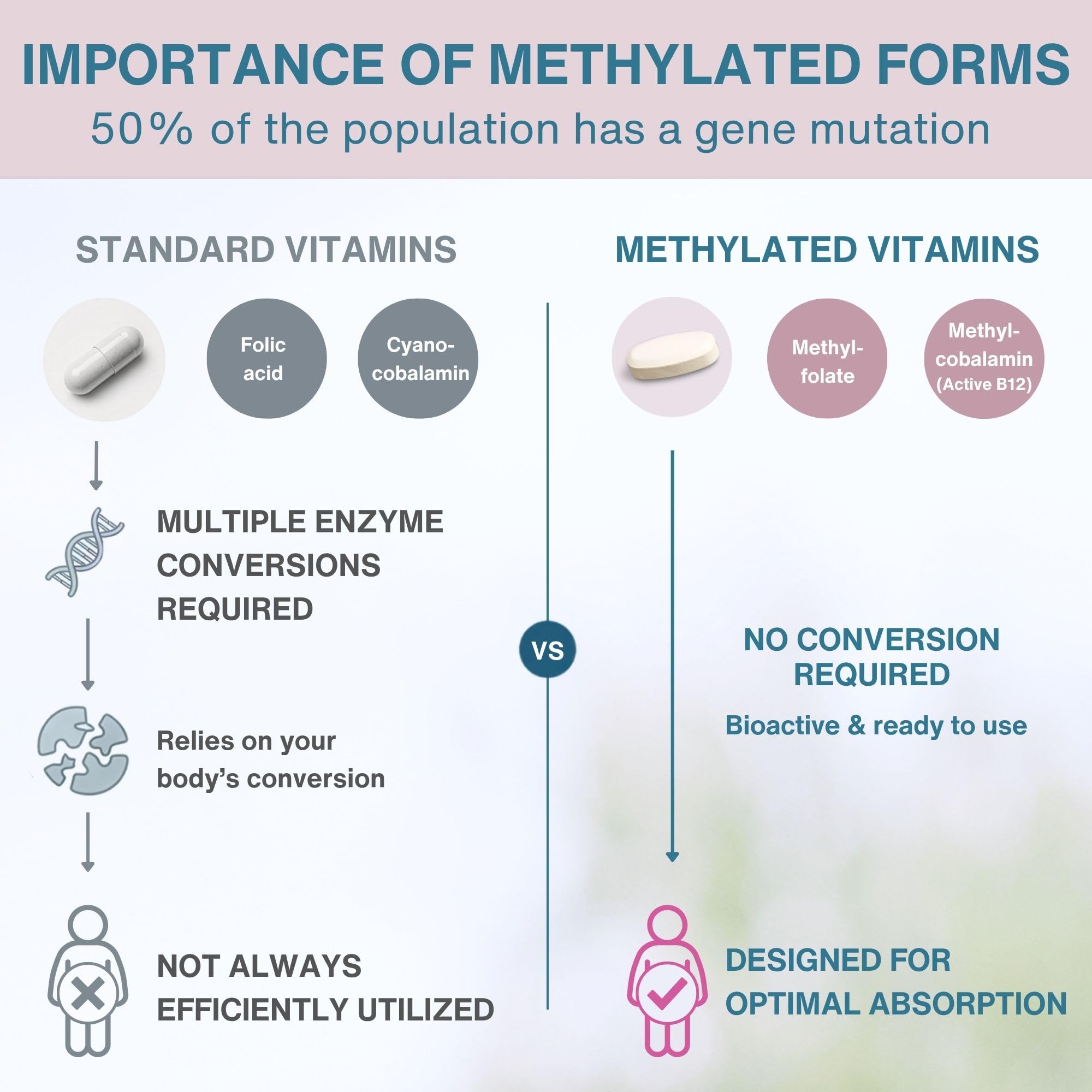 Igennus etiqueta nutricional detallada mostrando nutrientes metilados y dosificación clara