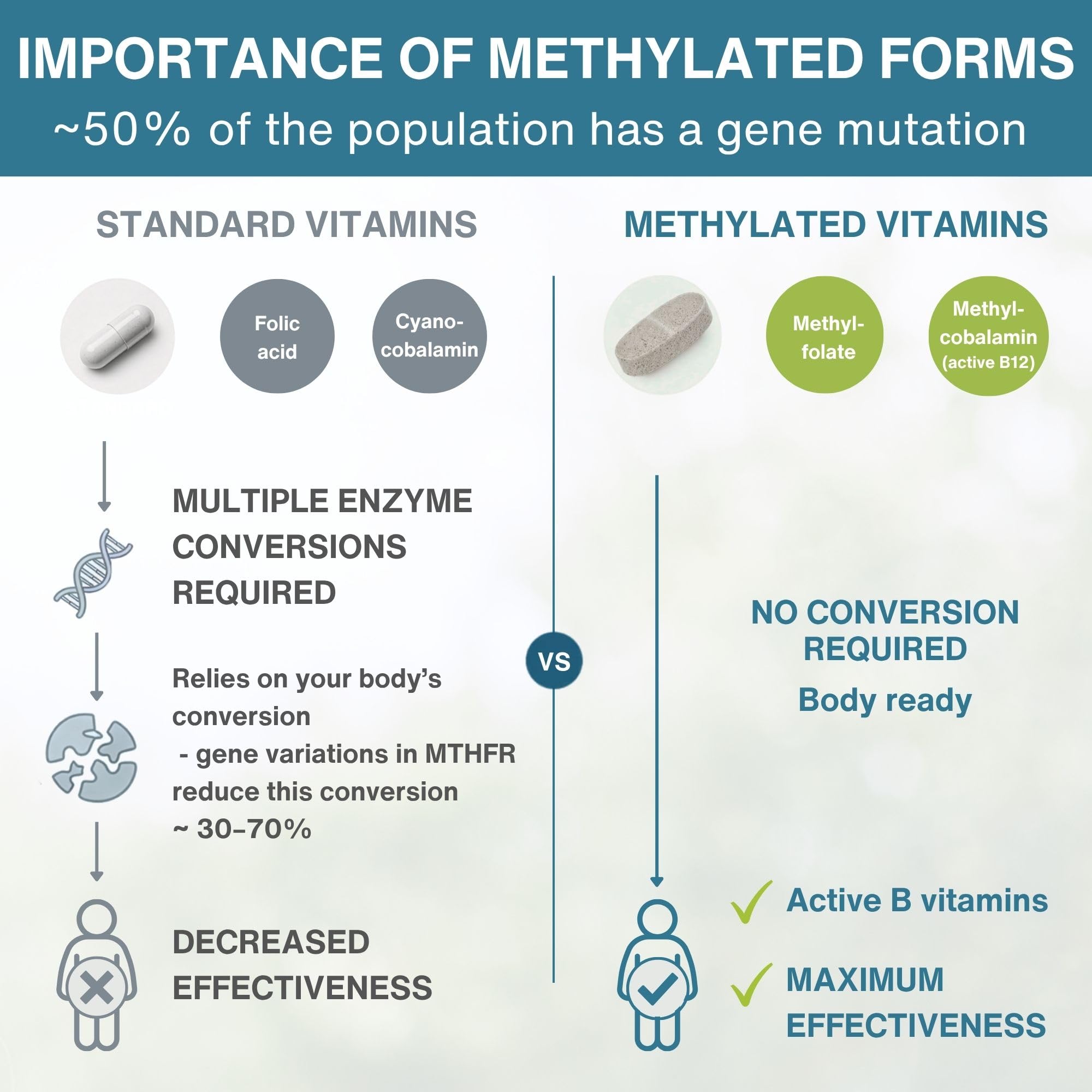 Igennus etiqueta con lista de nutrientes para verificar formas metiladas