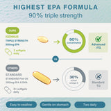 Igennus Pharmepa Restore aceite rTG en gota que indica alta absorción
