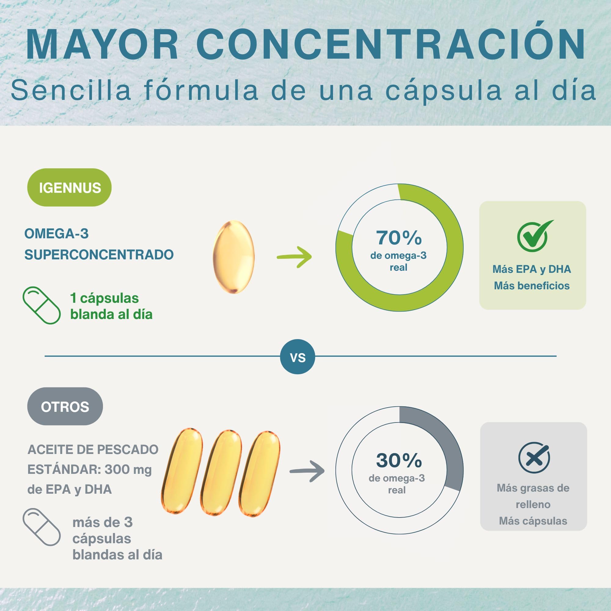Igennus detalle del aceite que muestra textura limpia y calidad superior