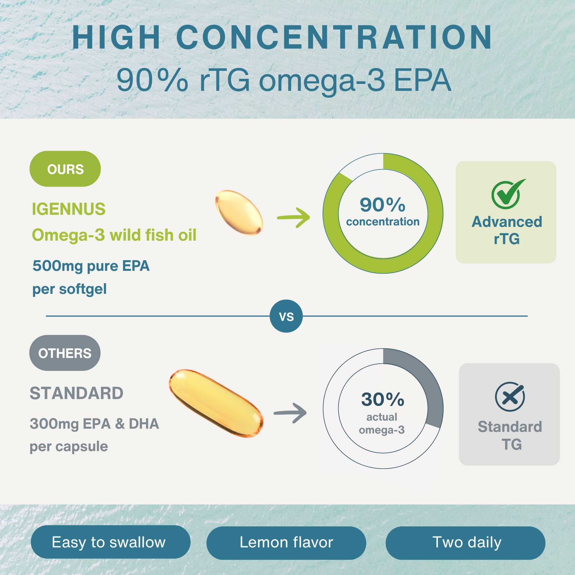 Igennus Ultra Pure EPA etiqueta nutricional destacando 500 mg de EPA por cápsula