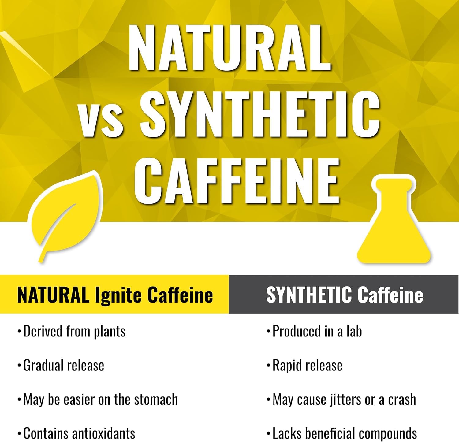 Ignite bolsita sabor café con enfoque en sabor sin líquido