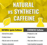 Ignite bolsita sabor café con enfoque en sabor sin líquido