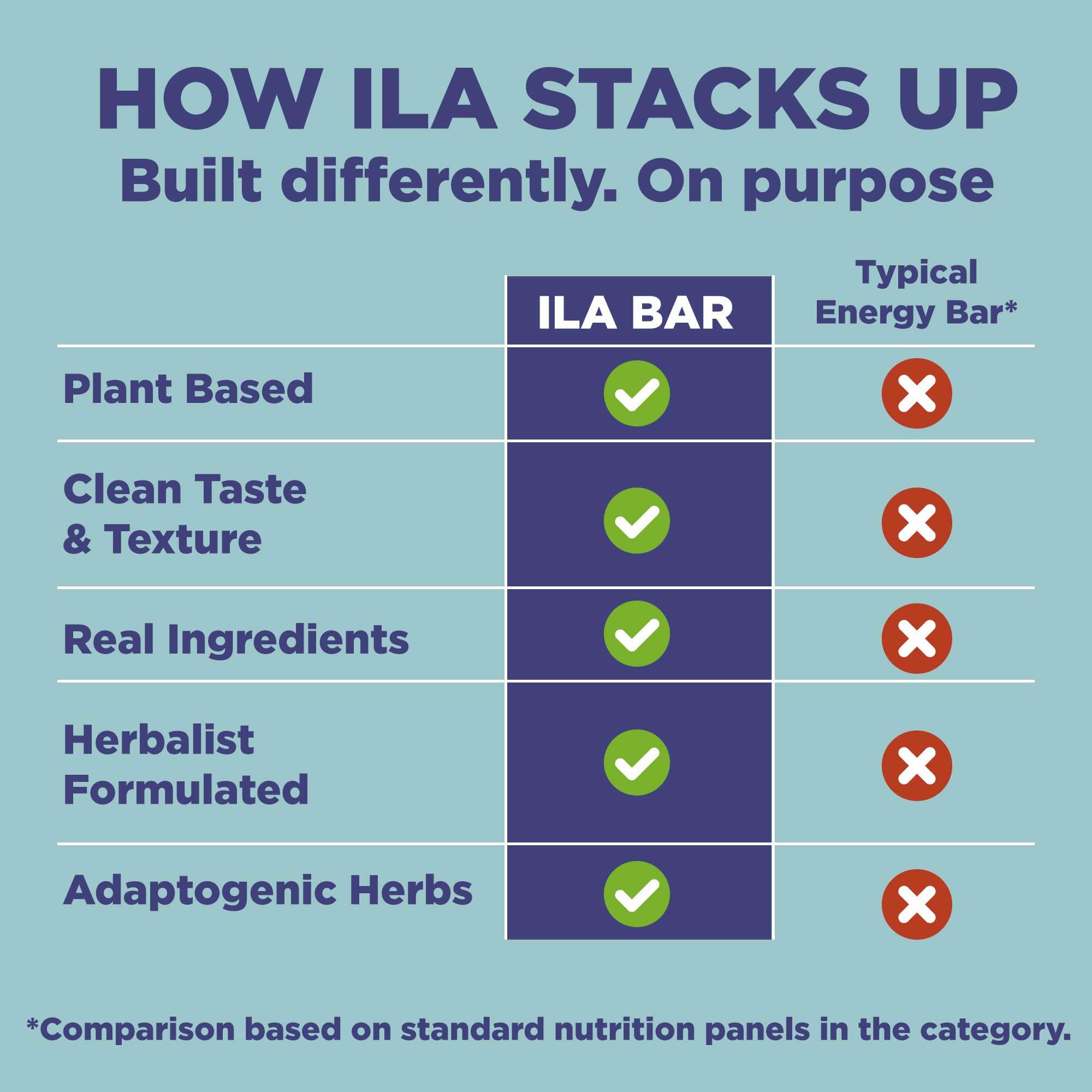 ILA disposición de ingredientes: cacahuetes, dátiles y semillas mostrando origen orgánico