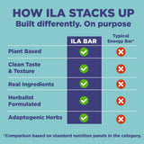 ILA disposición de ingredientes: cacahuetes, dátiles y semillas mostrando origen orgánico
