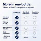 Plus+Ultra Glutathione Liposomal 1150 mg con NAC — Alta Absorción, Detox y Apoyo a Piel y Hígado, 60 cápsulas veganas